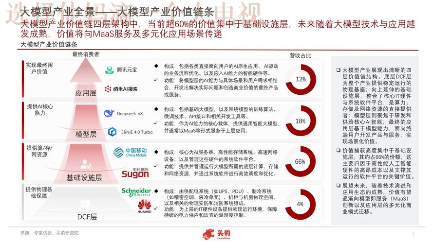 千亿手机APP市场如何撬动未来